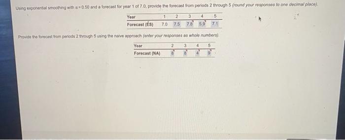 Homework: Chapter Part 1 of 2 The following table