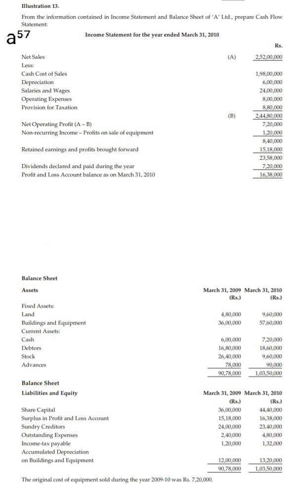 Illustration 13. From the information contained