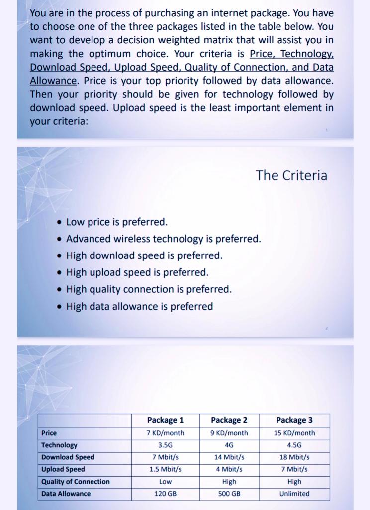 You are in the process of purchasing an internet