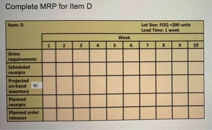 - Consider the MPS, BOM, and inventory data