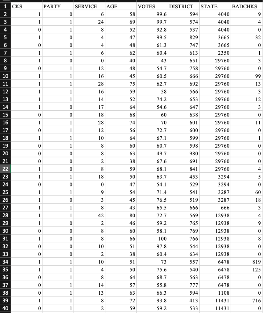 A congressional election is right around the