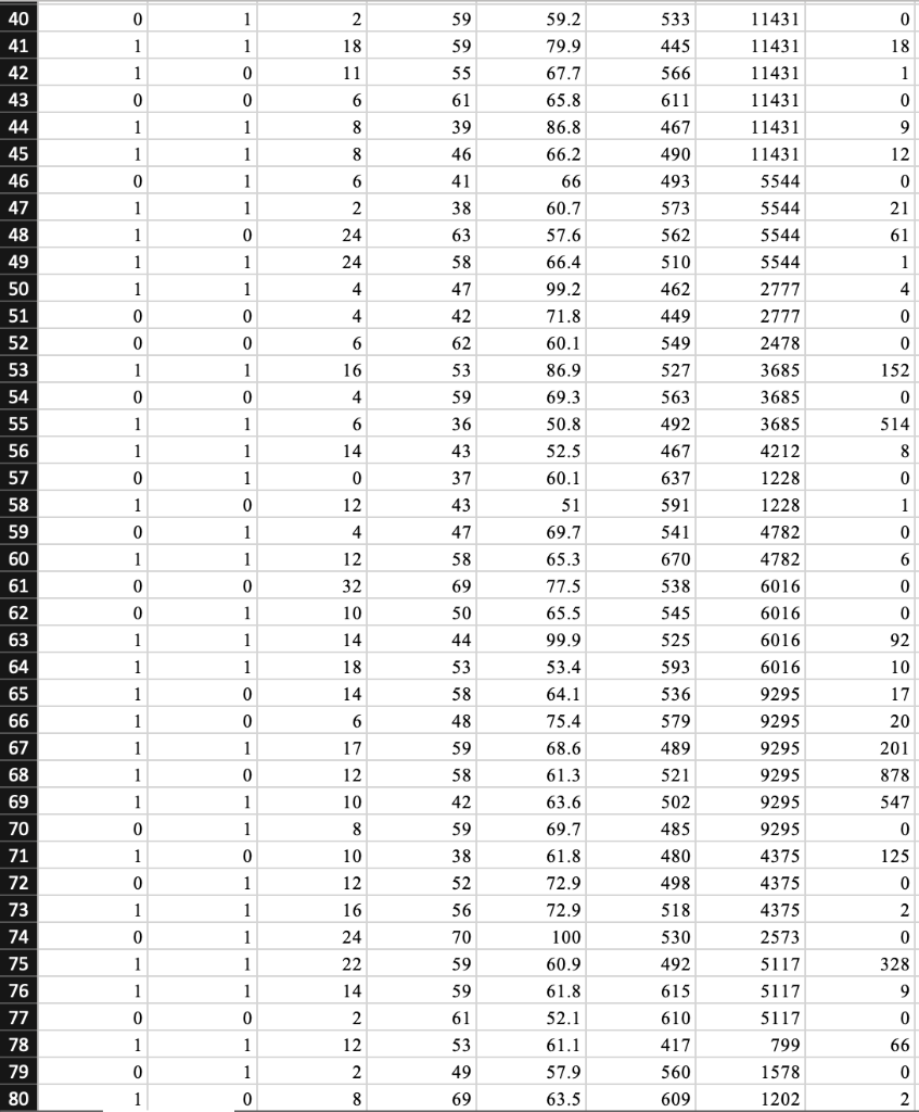 A congressional election is right around the