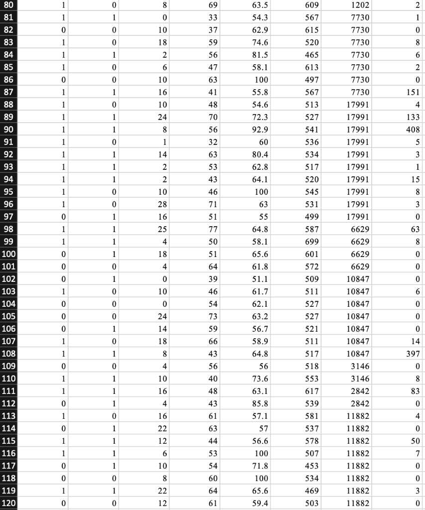 A congressional election is right around the