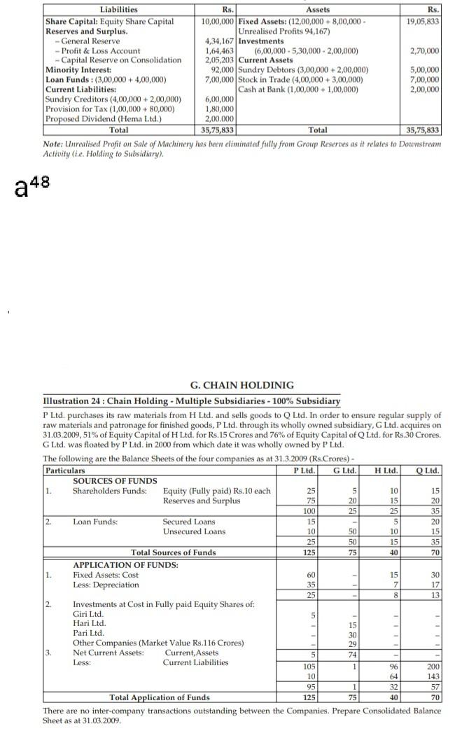 Liabilities Rs. Assets Rs. Share Capital: Equity