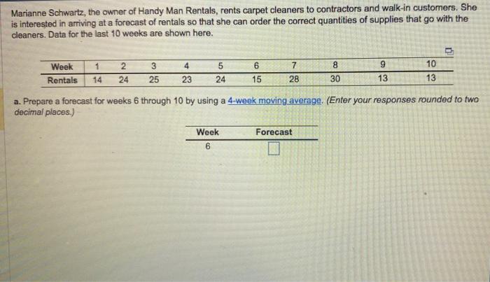 Marianne Schwartz, the owner of Handy Man