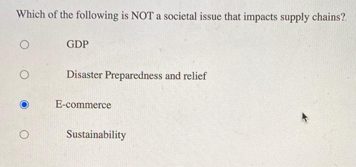 Which of the following is NOT a societal issue