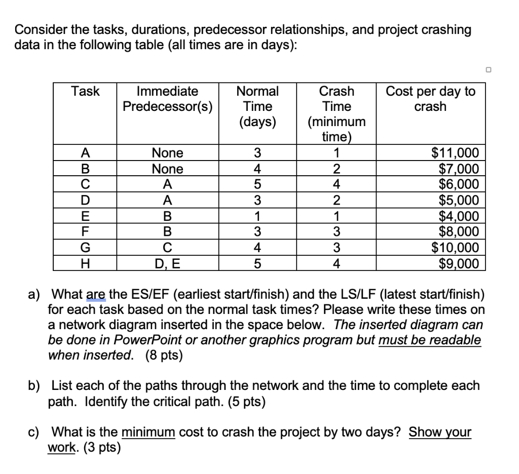 Consider the tasks, durations, predecessor