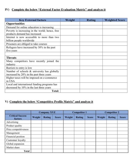 Company under study: Company XYZ is an online