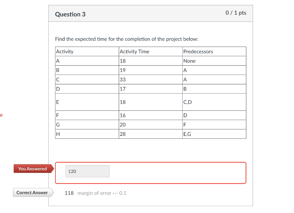 Find the expected time for the completion of the