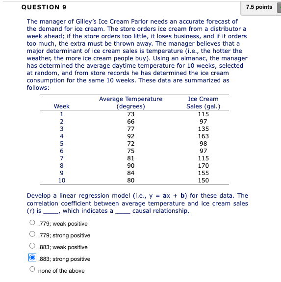 The manager of Gilley's Ice Cream Parlor needs an