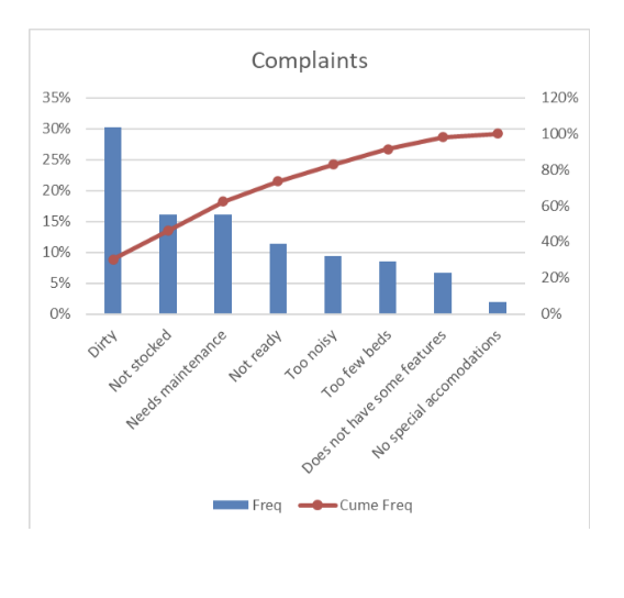 Looking at Appendix , Make sure you interpret the