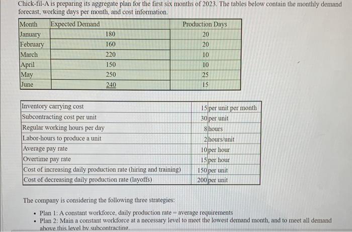 Chick-fil-A is preparing its aggregate plan for