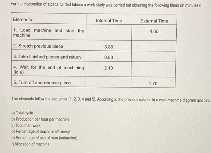 For the elaboration of alpaca carded fabrics a
