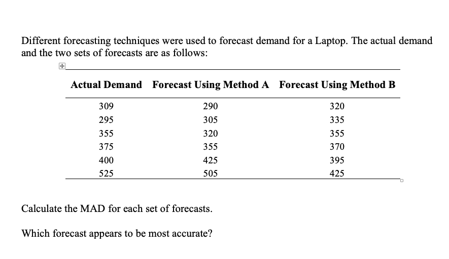 Different forecasting techniques were used to