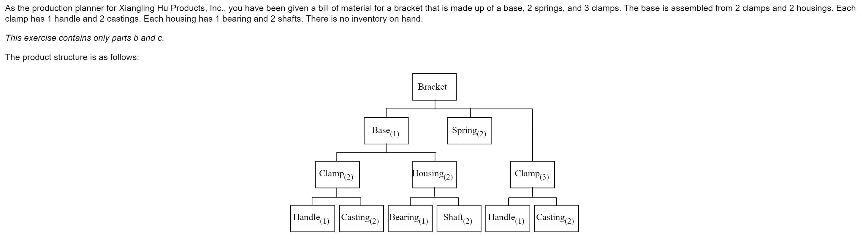 As the production planner for Xiangling Hu