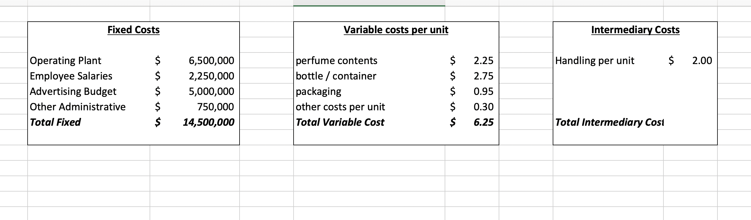 You work for a perfume company that is looking to