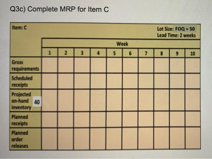 - Consider the MPS, BOM, and inventory data