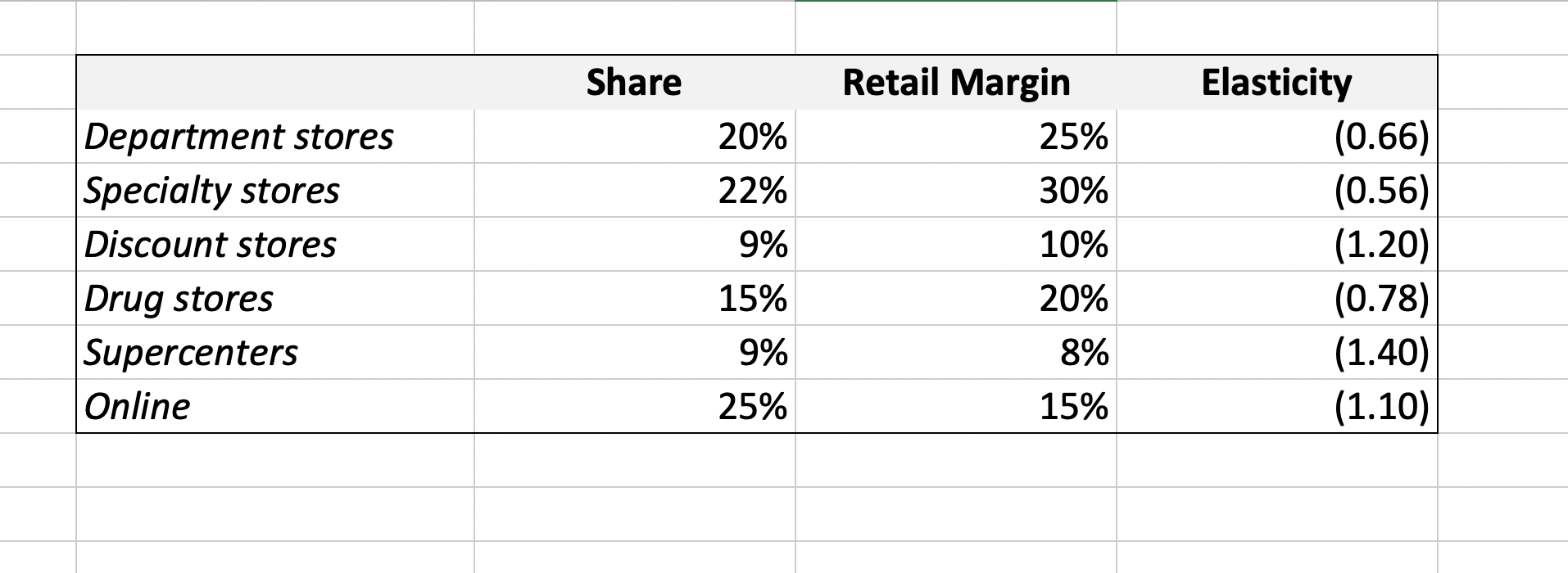 You work for a perfume company that is looking to