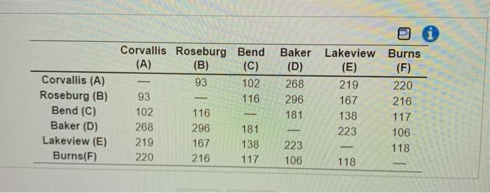 Royal Seafood delivers fresh fin and shelfish to