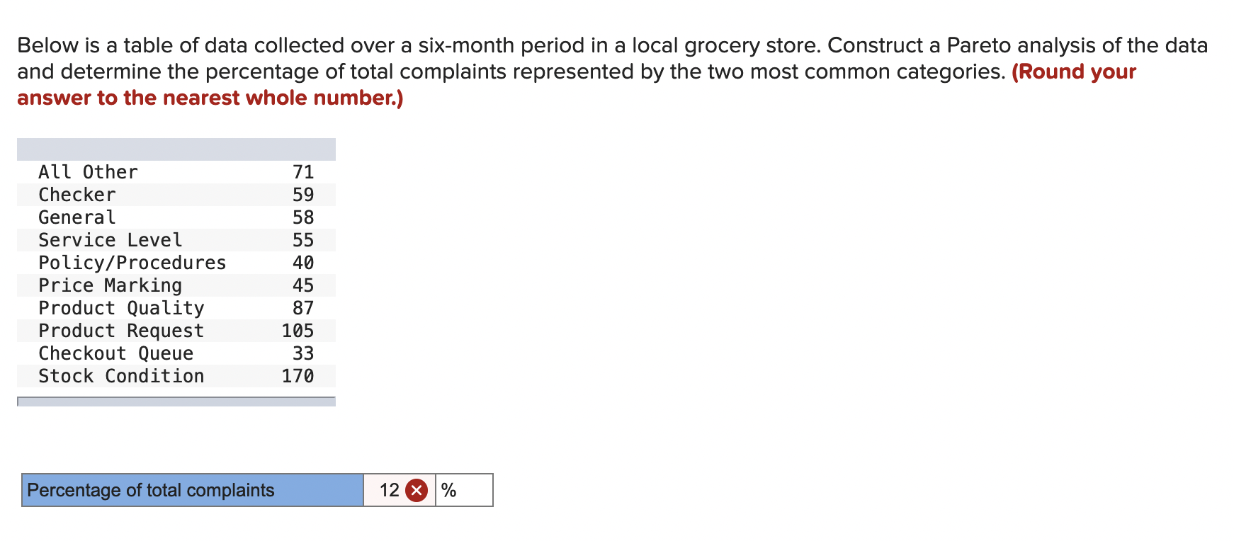 Below is a table of data collected over a