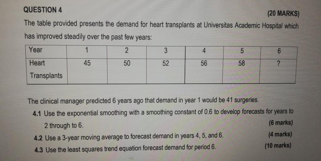 The table provided presents the demand for heart