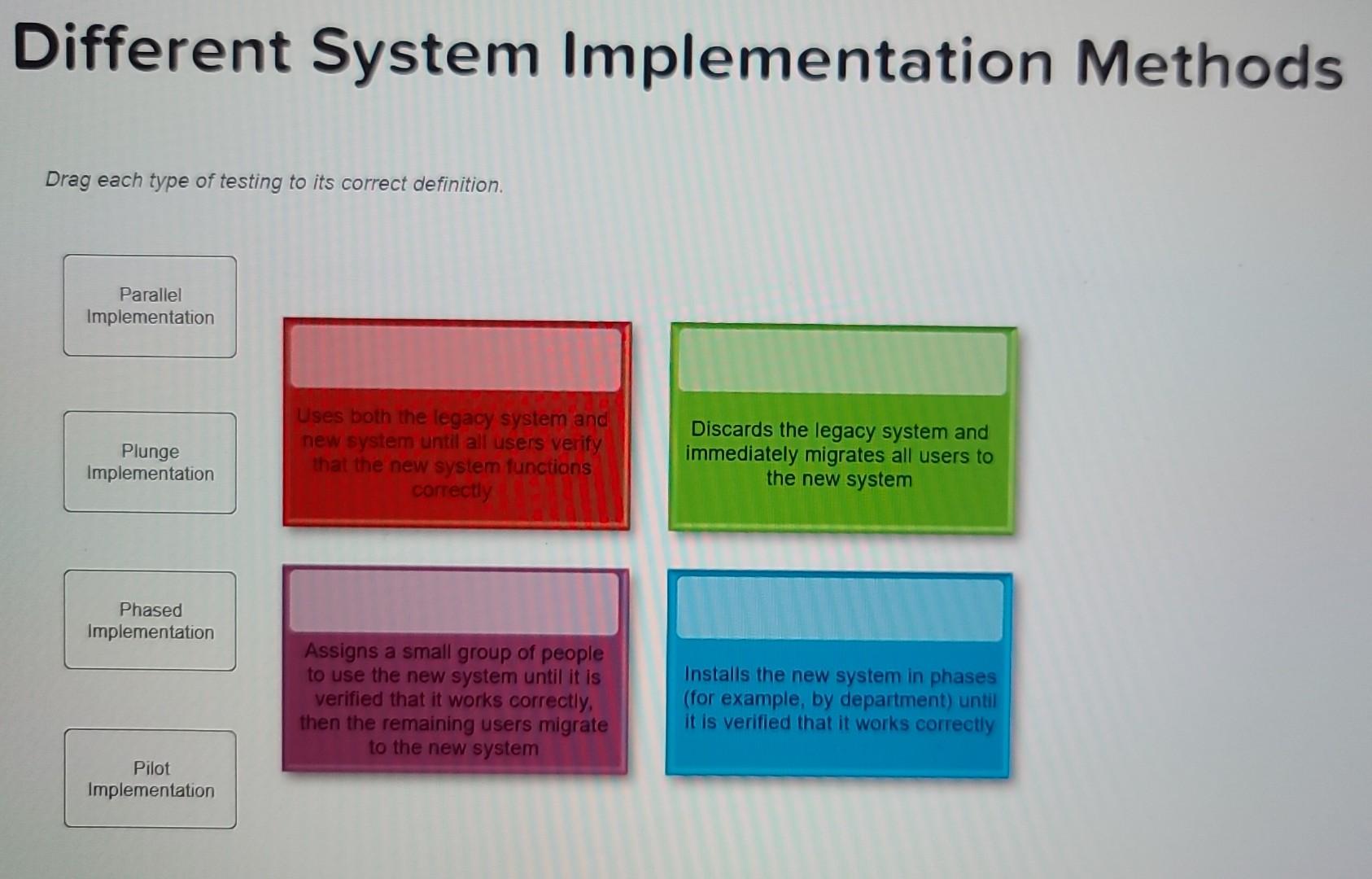 Different System Implementation Methods