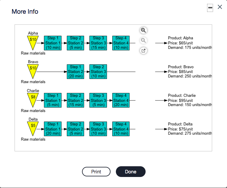 b. Using the traditional method, which bases