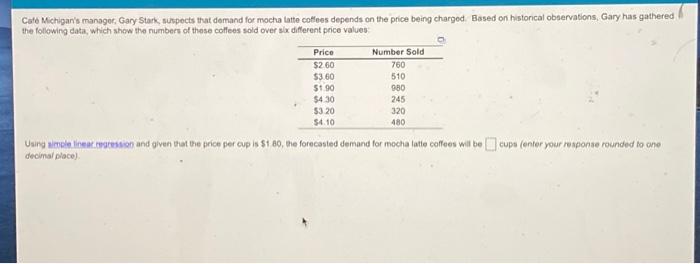 Caf Michigan's manager, Gary Stark, suspects that