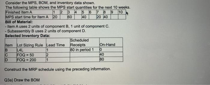 Consider the MPS, BOM, and inventory data shown.