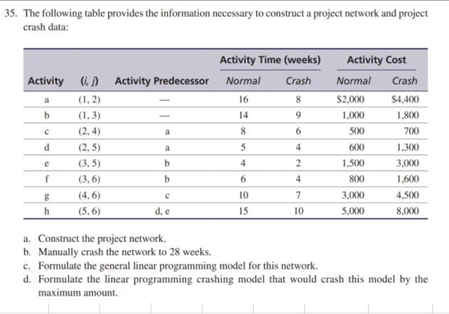 Using Excel solver please! 35. The following