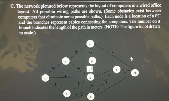 C. The network pictured below represents the