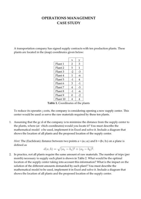 Please provide a full solution of the Case Study