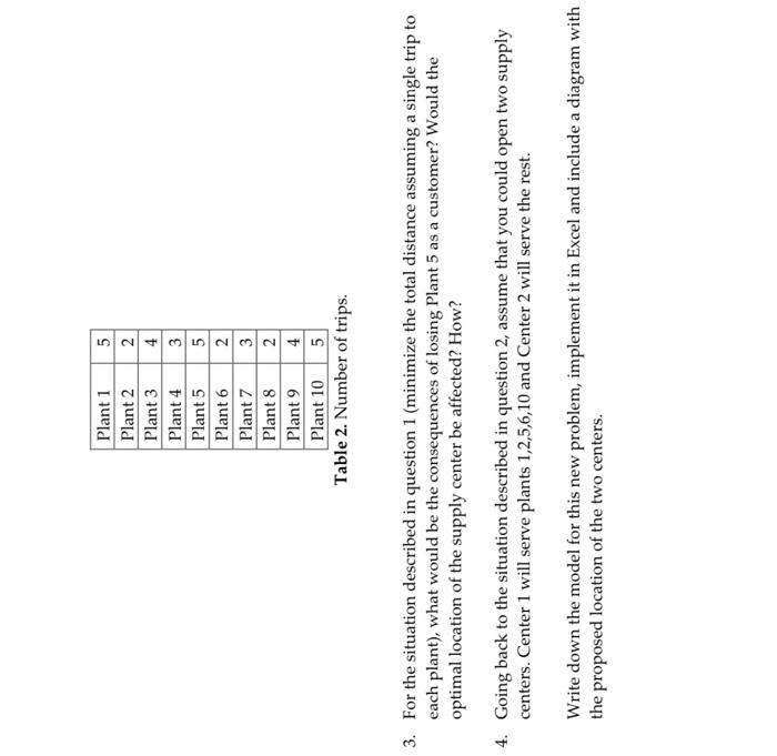 Please provide a full solution of the Case Study