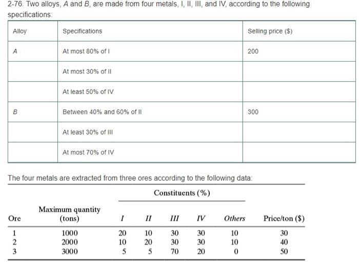 Develop an LP model to determine how much of each