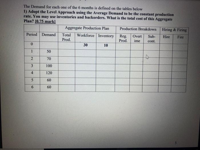 Question #3 1.5 marks Develop an aggregate