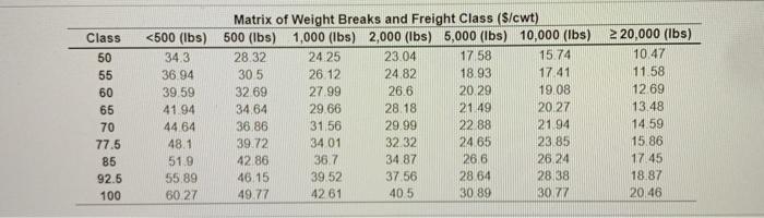 Microtech Incorporated has decided to package its