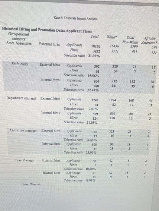 Case 3: Disparate Impact Analysis CASE FIVE: