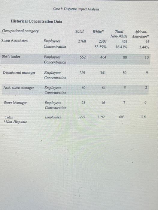 Case 3: Disparate Impact Analysis CASE FIVE: