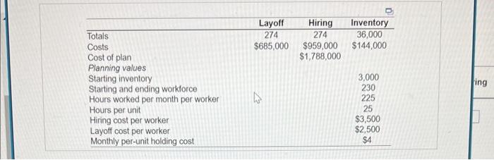 questions 1-13 \begin{tabular}{lccc} & Layoff &