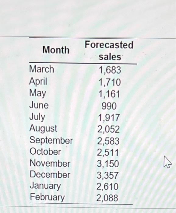 questions 1-13 \begin{tabular}{lccc} & Layoff &