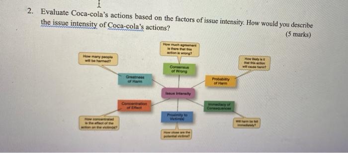 business & society this is the study case (