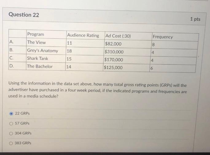 Question 22 1 pts Audience Rating Frequency A. 8