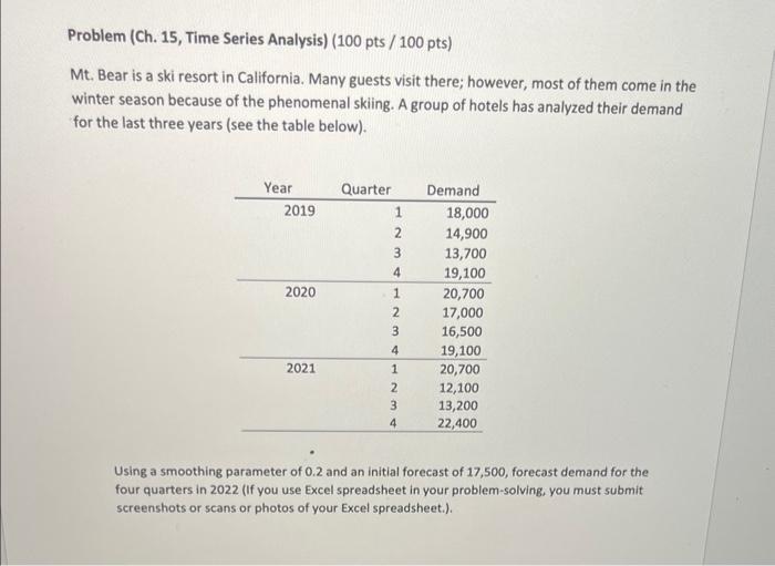 Problem (Ch. 15, Time Series Analysis) (100 pts /