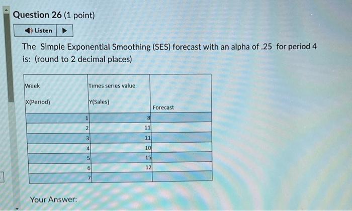 The Simple Exponential Smoothing (SES) forecast