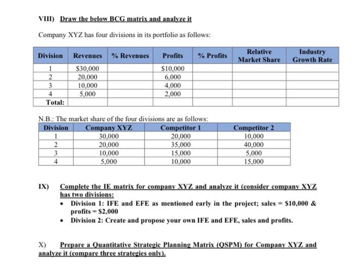 Business Policy & Strategic Management Course