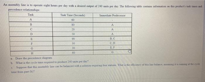An assembly line is to operate eight hours per