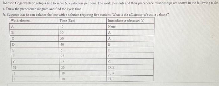Johnson Cogs wants to setup a line to serve 60
