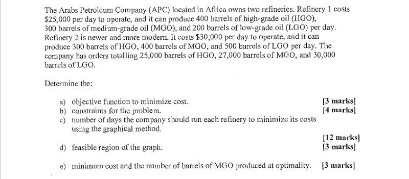 The Arabs Petroleum Company (APC) located in