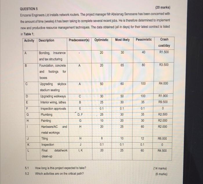Project Resource Management QUESTION 5 (20 marks)