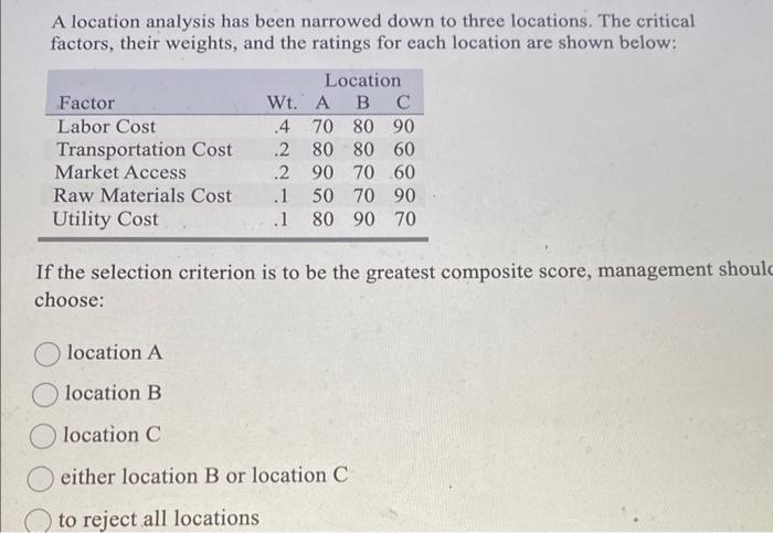 A location analysis has been narrowed down to